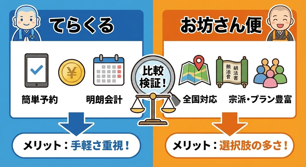 てらくるとお坊さん便を比較したメリットの検証