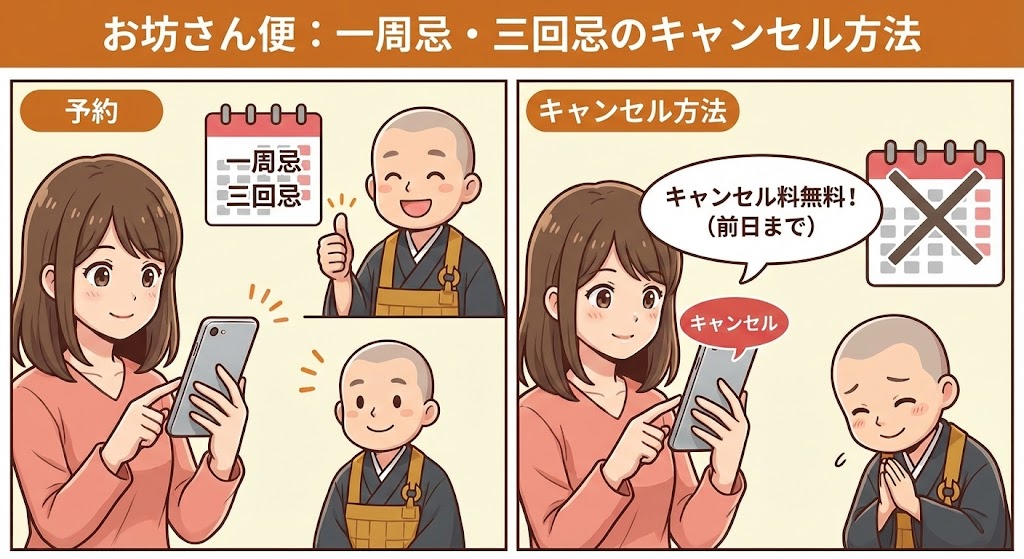 お坊さん便の一周忌や三回忌のキャンセル方法